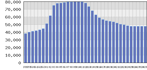 graph