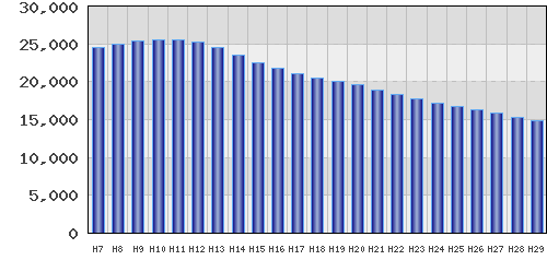 graph