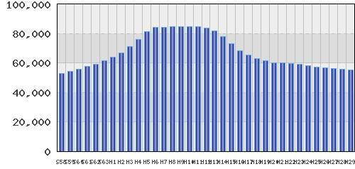 graph