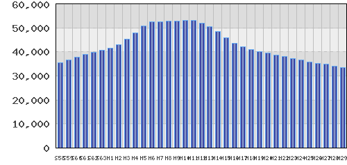 graph