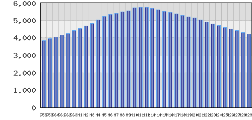 graph