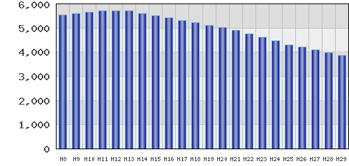 graph