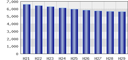 graph