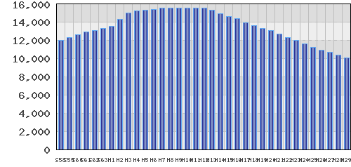 graph