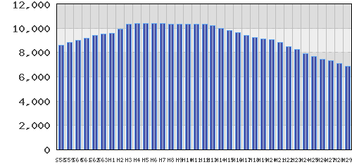 graph