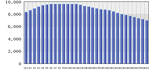 graph
