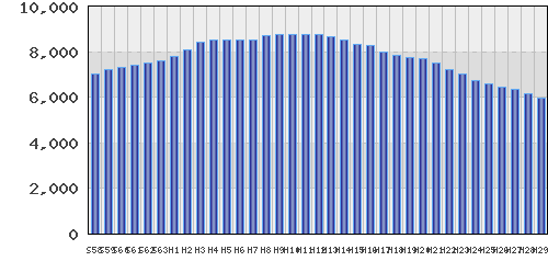 graph