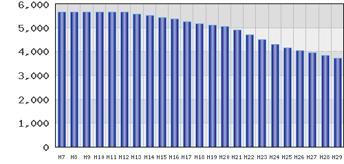 graph
