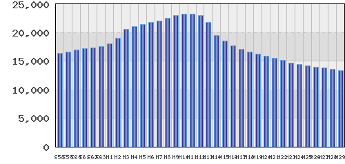 graph