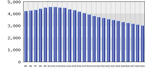 graph