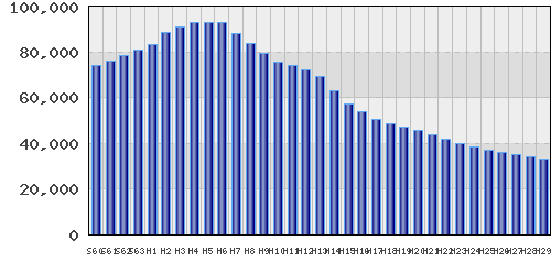 graph