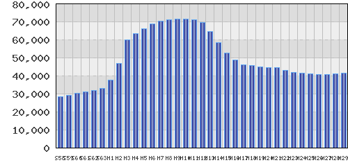 graph