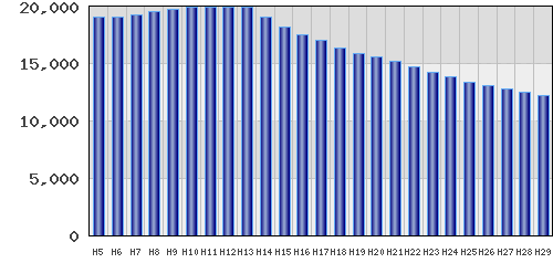 graph