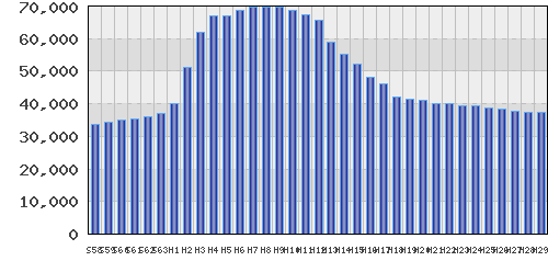 graph