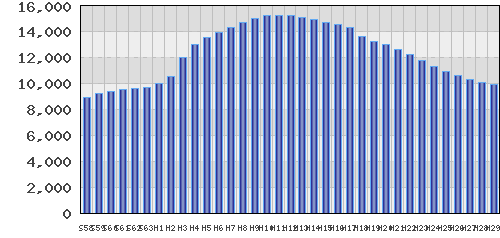 graph