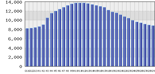 graph