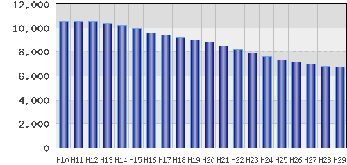 graph