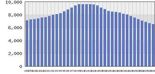 graph