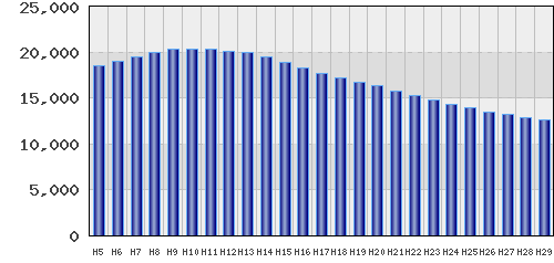 graph