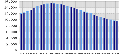 graph