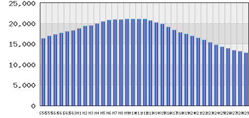 graph