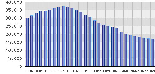 graph