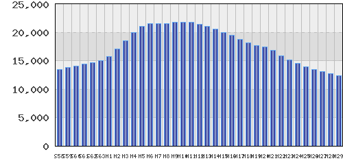 graph
