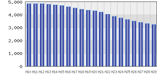 graph