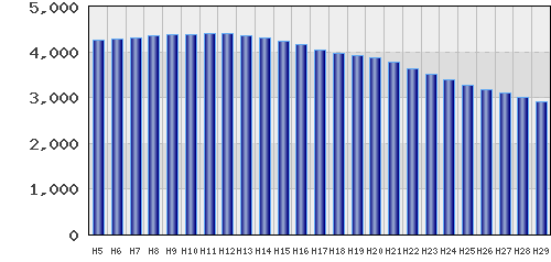graph
