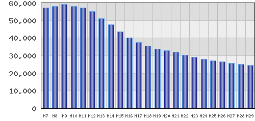 graph