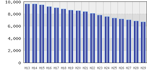 graph
