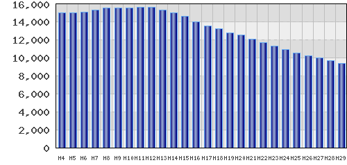 graph