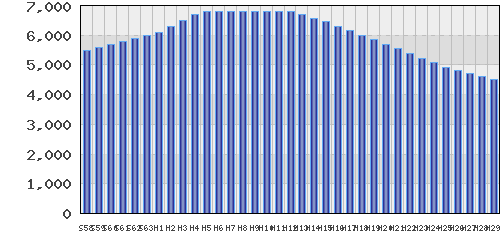 graph