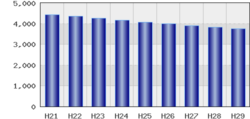 graph
