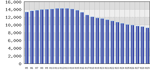graph
