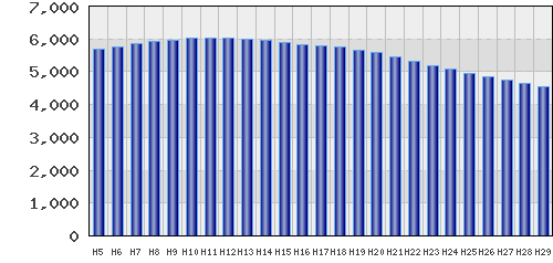 graph