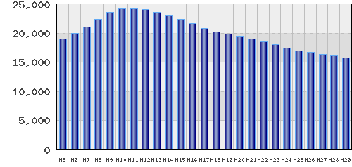 graph