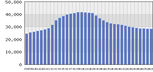 graph