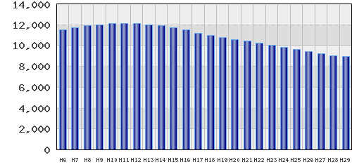 graph