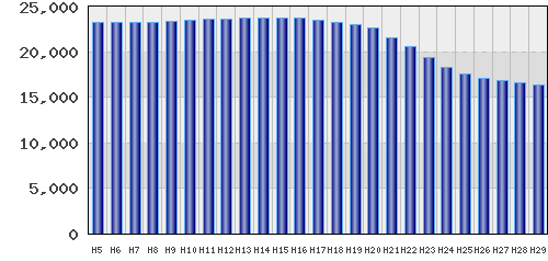 graph