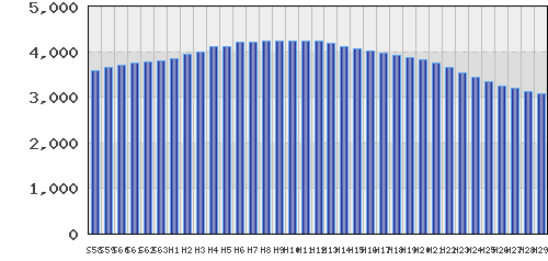 graph