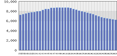 graph