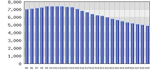 graph