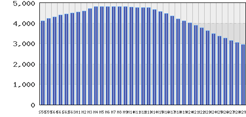 graph