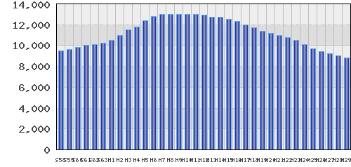 graph