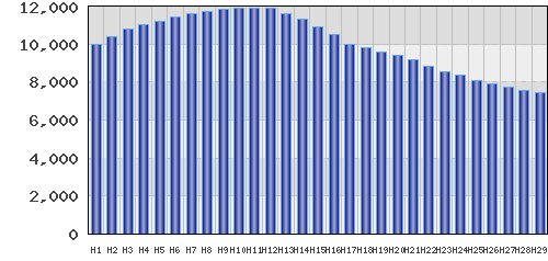 graph