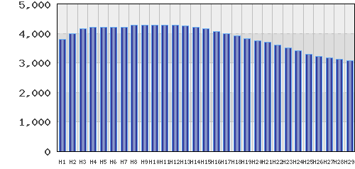 graph