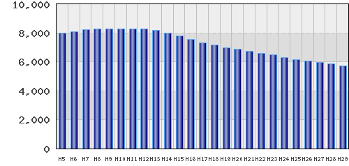 graph