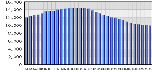 graph