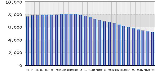 graph